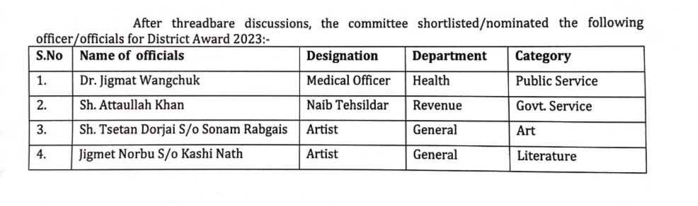 District Admin Leh announces names of four District Awardees on 77th Independence Day