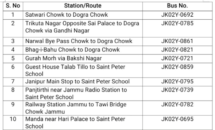 JKRTC initiates free bus service for general public to attend Republic Day Celebration 2024 in Jammu