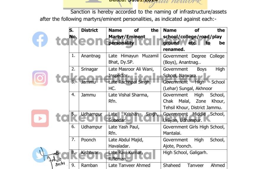 33 Govt Schools/Colleges/Roads renamed after Martyrs/Eminent Personalities in J&K