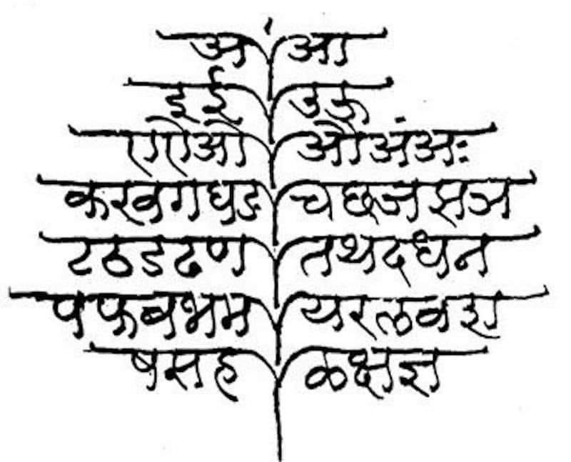 Creative Banner Design World Sanskrit Diwas स्टॉक वेक्टर (रॉयल्टी फ़्री)  2188127377 | Shutterstock