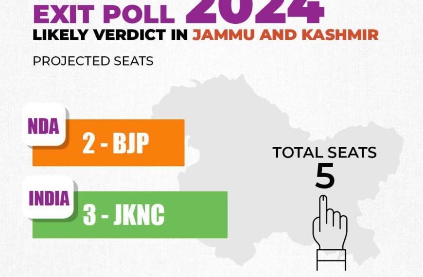 J&K Lok Sabha Exit Polls: Axis My India predicts BJP 2, NC 3