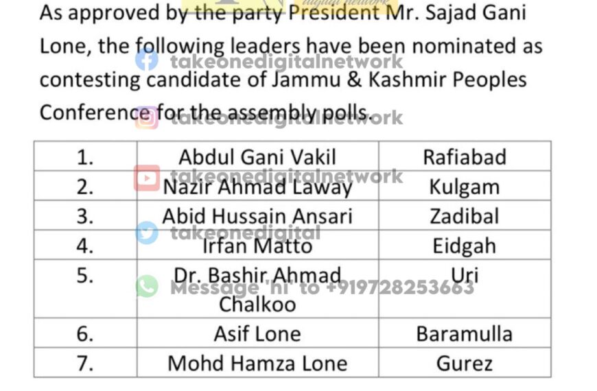 People’s Conference names 07 candidates in its first list