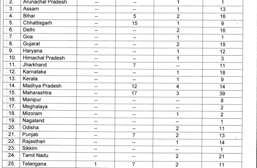 J&K Police Awarded 50 Medals for Gallantry and Service on the Eve of Independence Day