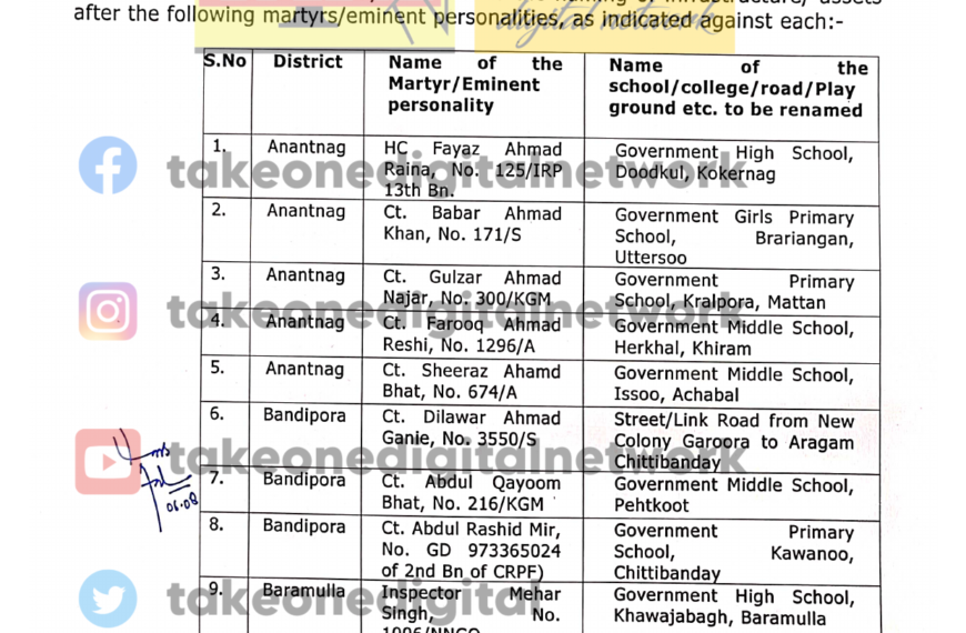 48 Schools, Roads Named After Martyrs, Eminent Personalities by J&K Govt