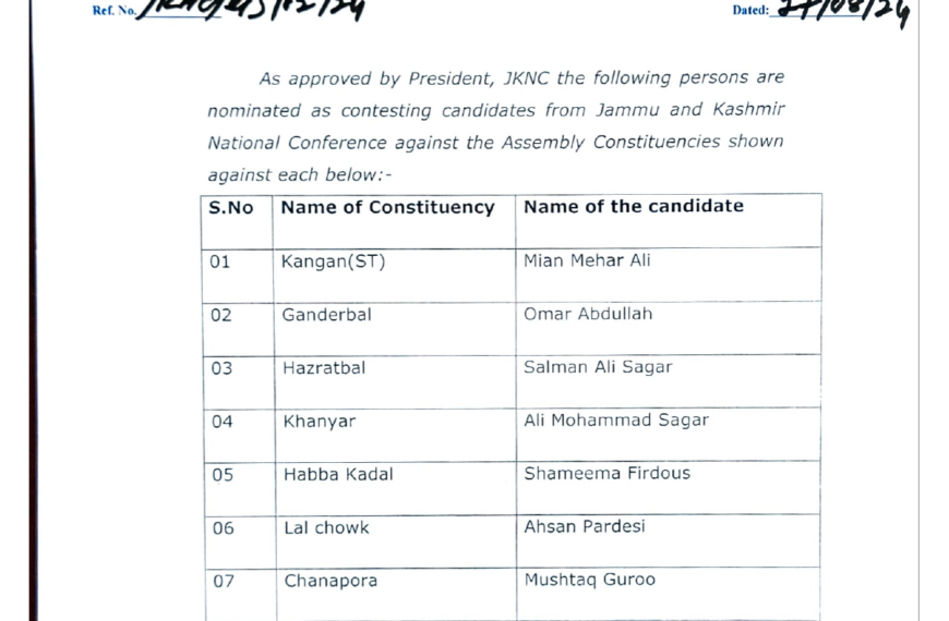 NC names 32 candidates in second list; Omar Abdullah to contest from Ganderbal