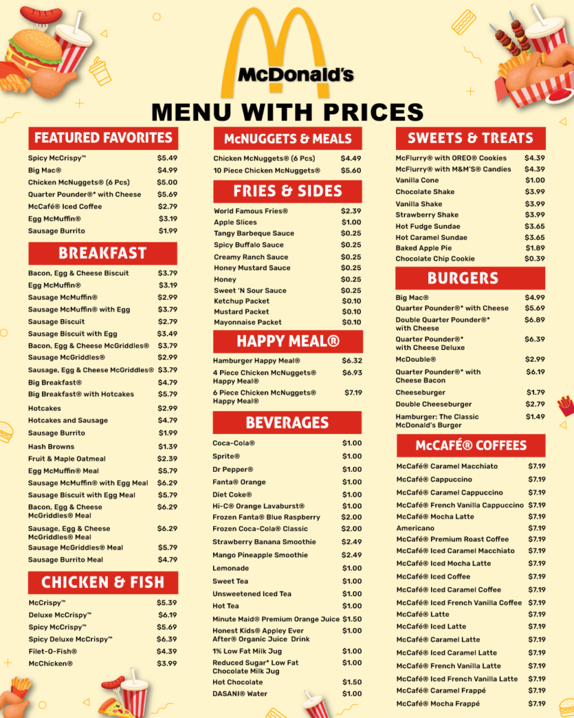 This image shows a McDonald's menu with prices listed for various items, including breakfast, burgers, chicken and fish, nuggets and meals, sweets and treats, fries and sides, beverages, and McCafé coffees.