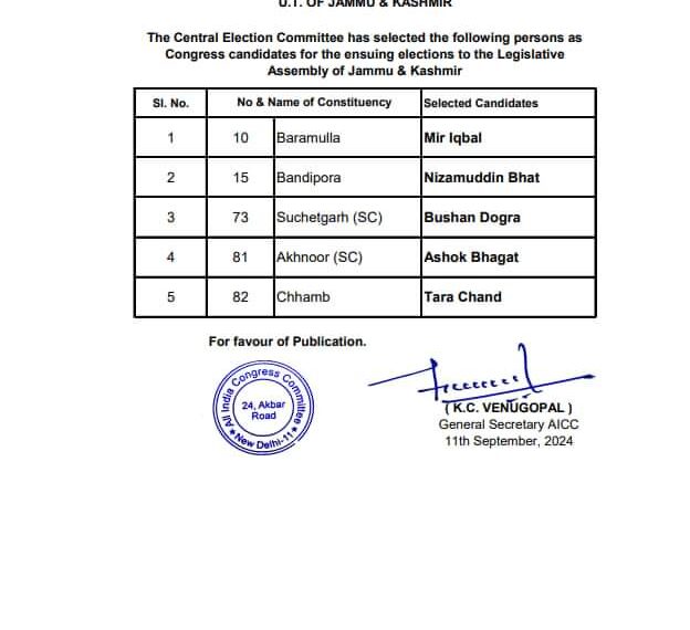 Congress releases fourth list of five candidates for J&K polls