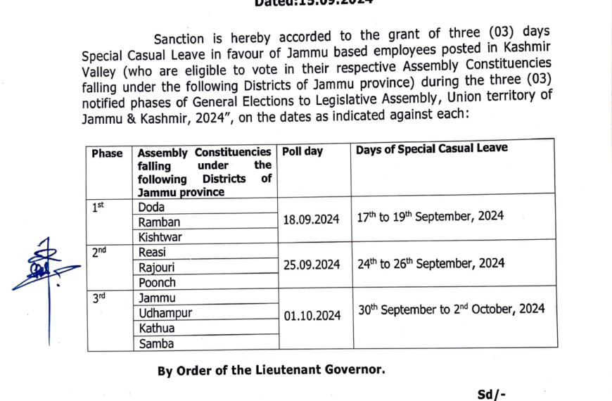 Jammu bound employees in Kashmir granted 3-day special casual leave for voting