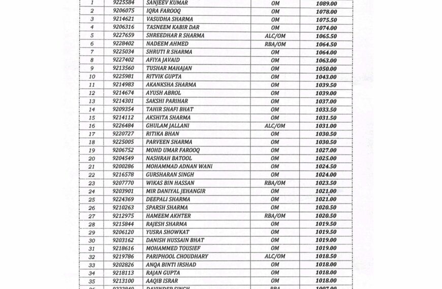 Final Results of CCE (JKAS)-2023 announced; 71 candidates shortlisted for Medical Exam