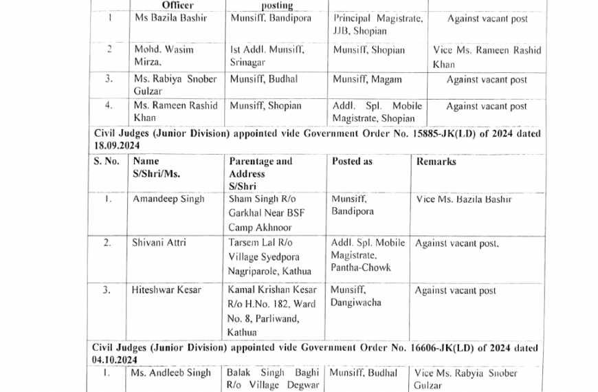 Transfer & adjustment of Civil Judges ordered by J&K and Ladakh High Court