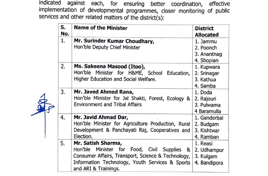 J&K Govt allocates districts to ministers