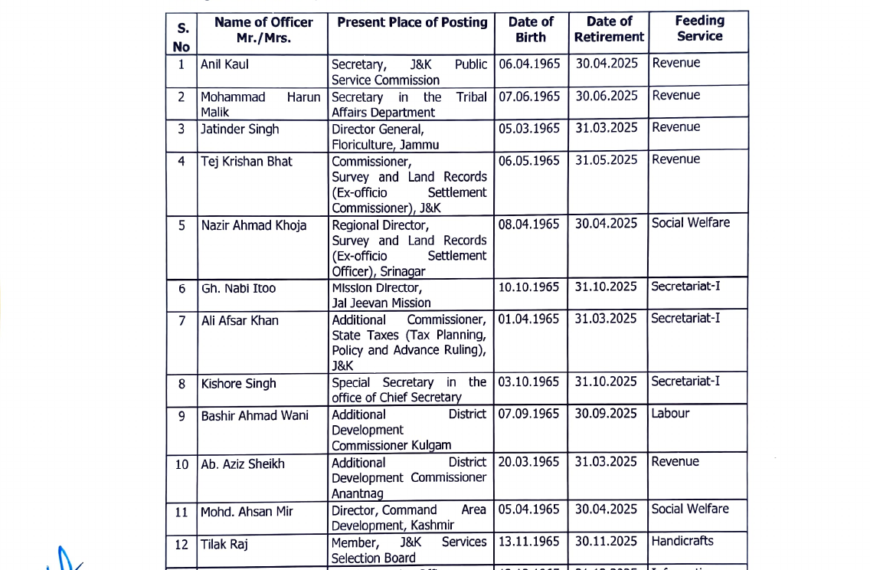 Retirement of 35 JKAS Officers announced