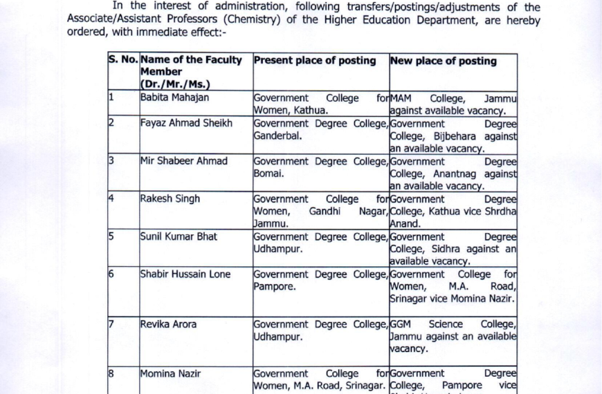 Transfer & Adjustment of 95 Associate & Assistant Professors ordered